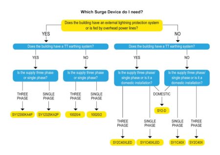 Diagram Diagram
